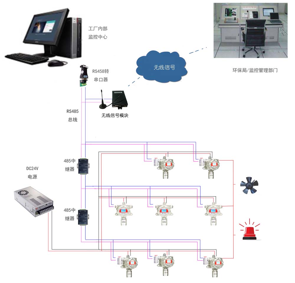 可燃有毒氣體報警器系統(tǒng)圖